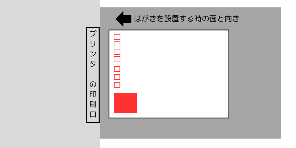 Wordではがき印刷できない時の基本的な対処法印刷の向きと面