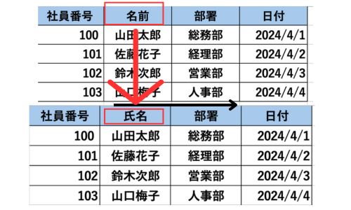 Word差し込み印刷できないやり方対処方法原因よくある質問