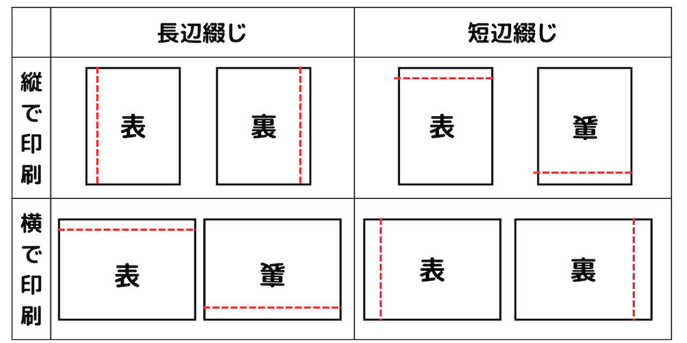 Word両面印刷向きできない