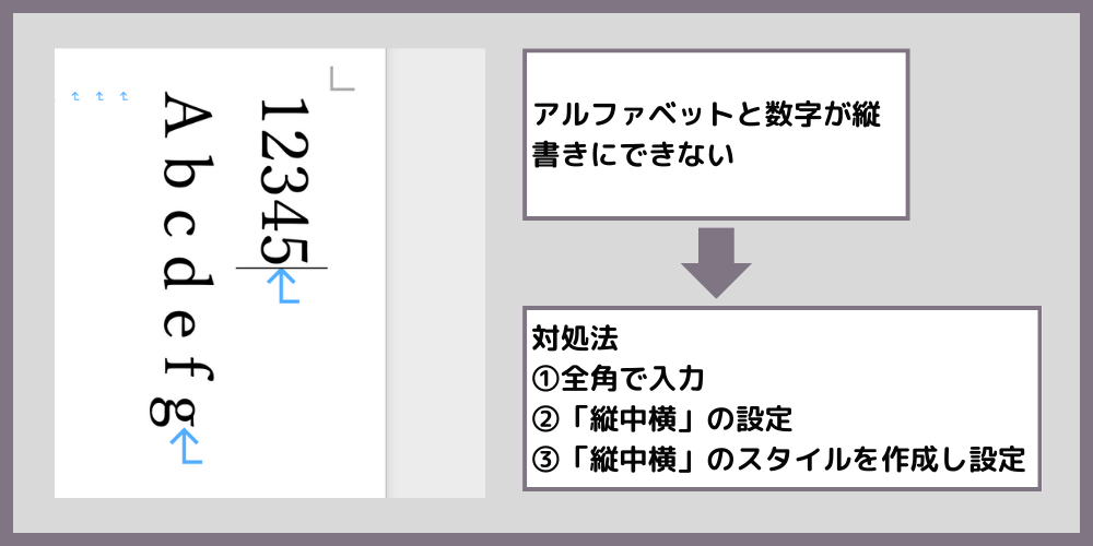 Word数字アルファベット縦書きできない対処法