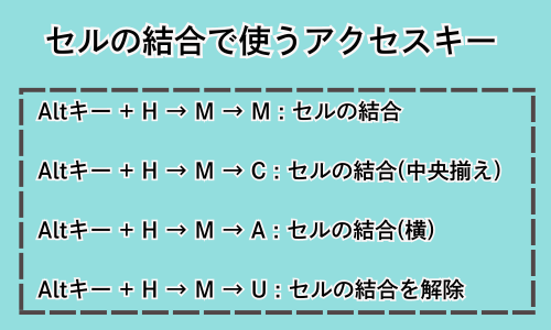 Excelエクセルセルの結合できない対処法原因ケースよくある質問