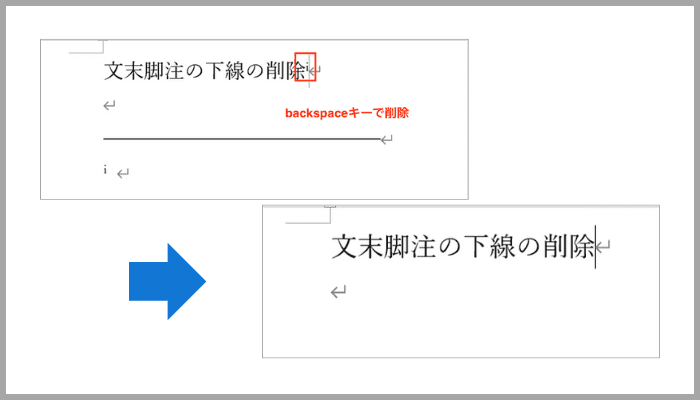 Wordで下線が消えない時のの対処法文末脚注の削除