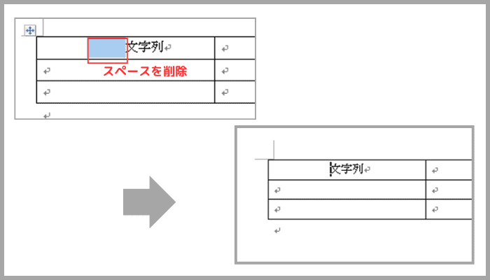 Wordで表の上下中央揃えができない時の対処法スペース空白削除