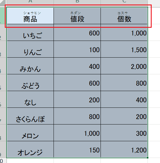 Excelでの並び替えに関するよくある質問〜Q&A〜:ふりがな設定