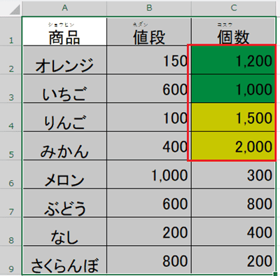 Excelで色フィルターができない時の対処法【Windows版】③：並べ替え機能で色付きセルを抽出